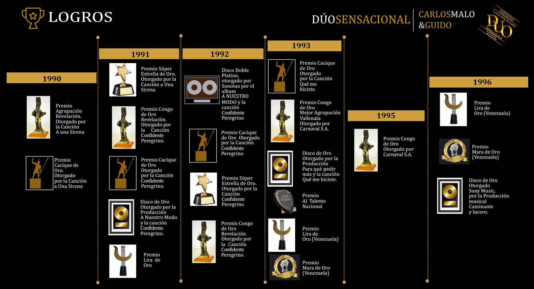 Premios 1990-1996